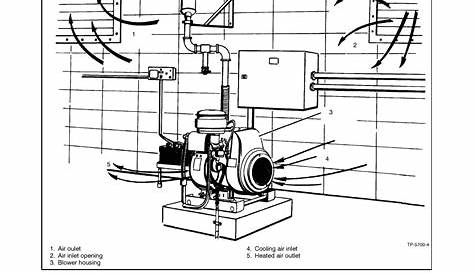 Kohler Generator Troubleshooting Manual