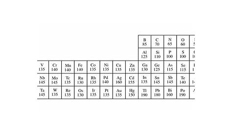 Atomic Radius Periodic Table Definition | Cabinets Matttroy