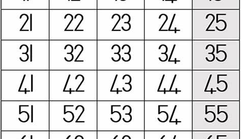Printable Numbers 1-1000 / Number Chart 1 1000 Worksheets Teaching