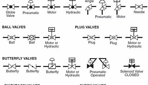 Globe Valve Symbol In P&Id - Valve Symbols Plumbing Symbols Blueprint