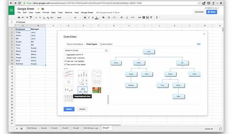 How to Create Organizational Charts Using Google Sheets - All in All News