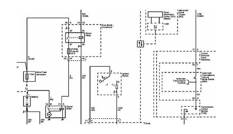 Starter Wiring Diagram For 2002 Suburban - Complete Wiring Schemas