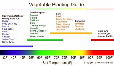 vegetable cold tolerance chart