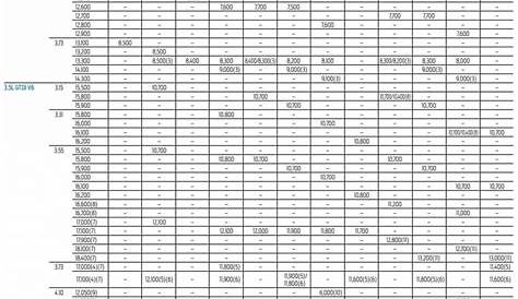 ford f 150 tow capacity chart