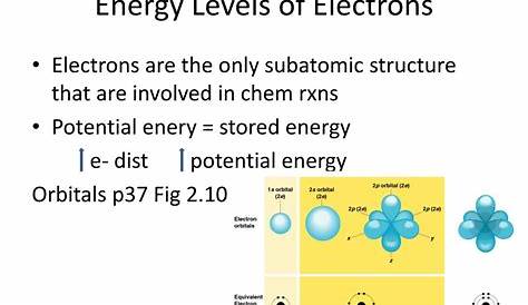 electrons in energy levels chart