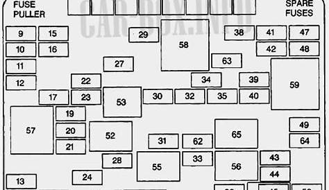 95 chevy blazer fuse box diagram