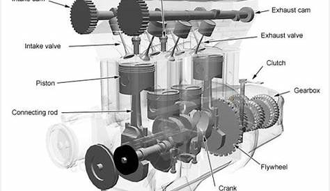 car engine schematic diagram