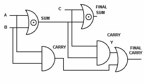 Entry page for S0110 Digital Electronics site: week 21