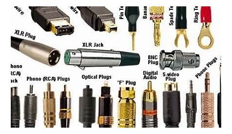 Tradeindia Business News: Most Popular Types of Audio and Video Cable