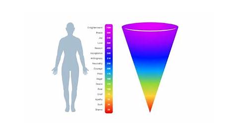 vibration chart for humans