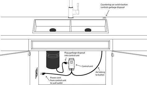 Garbage Disposal Wiring Diagram - Cadician's Blog