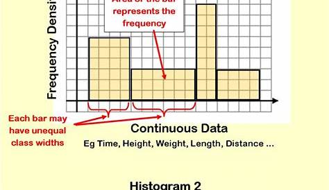 histogram worksheet science