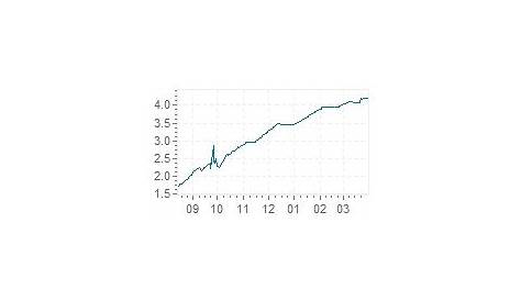 1 month British pound sterling GBP LIBOR interest rate