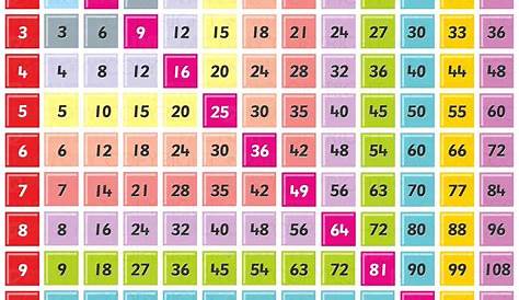 Printable Multiplication Tables Chart | Printable Multiplication Flash
