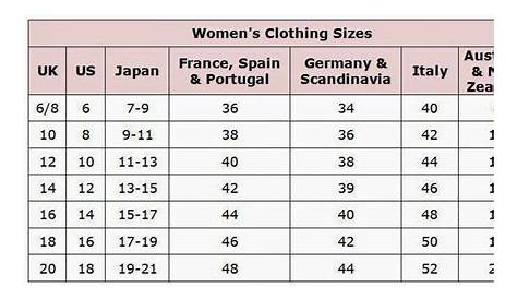 essentials clothing size chart