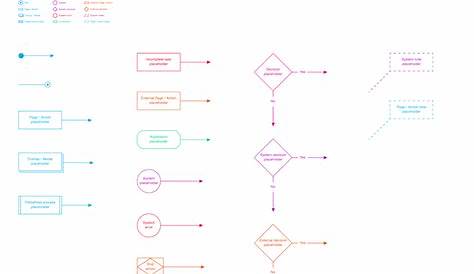 Flow Schematics AI Kit | Creative department, Flow, Gui design