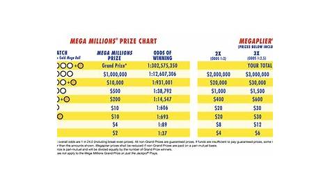 Texas Lottery | Mega Millions