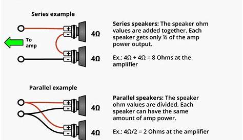 How To Wire A 4 Channel Amp To 4 Speakers And A Sub: A Detailed Guide With Diagrams