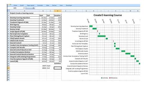 Gantt Chart made on Excel. | Gantt Charts | Pinterest | Project management