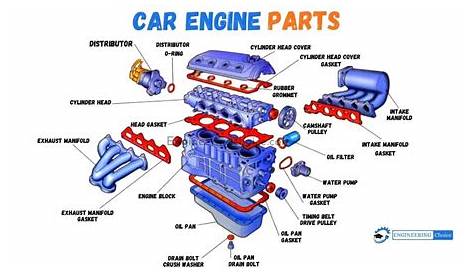 old car engine diagram