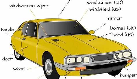 Parts of a Car | Learn english, English lessons, English vocabulary