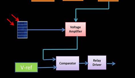 electronic circuit block diagram
