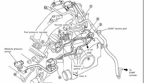 1996 Nissan Maxima Engine Diagram - 1996 Nissan Maxima Fuse Box Diagram