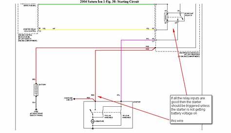 2004 Saturn Ion Fuse Diagram - Wiring Diagram