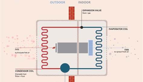 air conditioner compressor diagram
