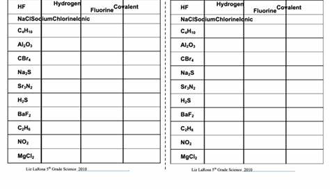 ionic and covalent compound naming worksheets