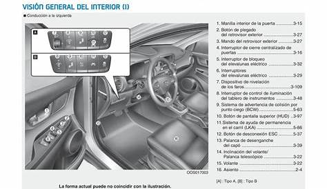 Hyundai Kona manual del propietario page 14 - pdf