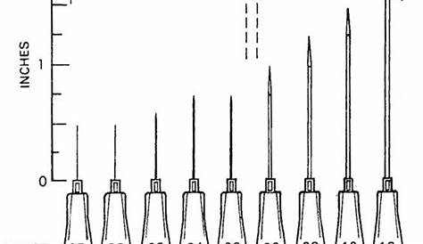 needle gauge size chart and uses