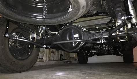 Suggestions on Rear Sway Bars | Page 5 | Toyota Tundra Forum