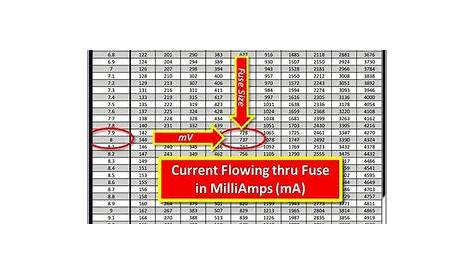 power probe voltage drop chart pdf