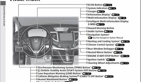 2015 Honda CR-V Owners Manual - Manuals Books