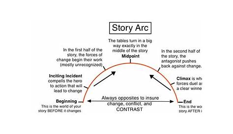 Story Arc Diagram by illuminara on DeviantArt