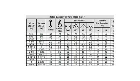wire rope sling chart