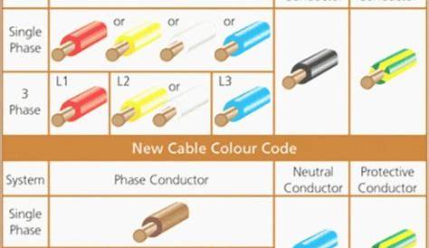 Wire Color Code Malaysia