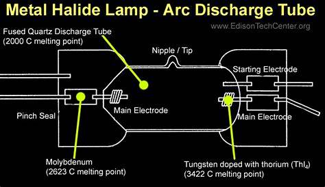 metal halide lamp circuit diagram