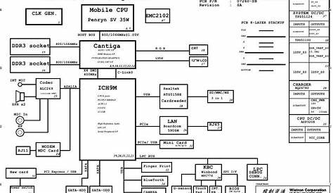 lenovo laptop motherboard schematic diagram