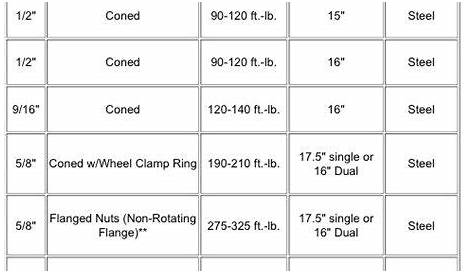 2004 Toyota Camry Lug Nut Torque Spec