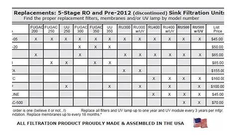 Pre 2012 Filters EWS Water filter replacements