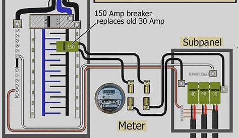 Electric Meter Box Wiring Diagram - Free Wiring Diagram