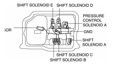 Mazda 3 Service Manual - Control Valve Body Removal/Installation [FS5 A