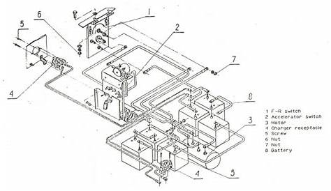 Yamaha 36 Volt Golf Cart Wiring Diagram / Golf Cart 36/48 Volt 20 AMP