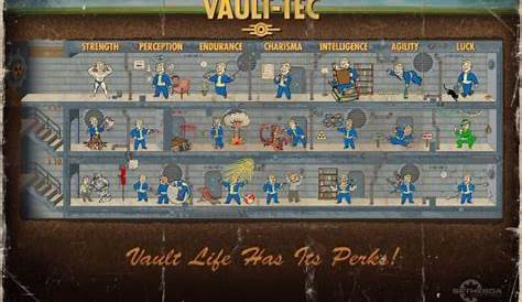 Fallout 4 Perk Chart Gives You Ideas On What You Can Do - VGU