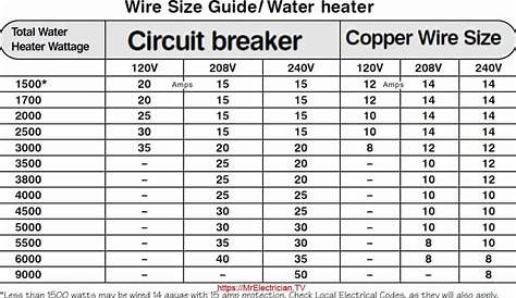 Water Heater Wire Circuit Breaker Size | Mr. Electrician