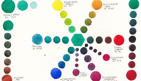 watercolor color mixing chart