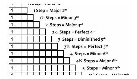 half step interval chart