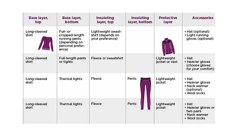 what to wear running in cold weather chart